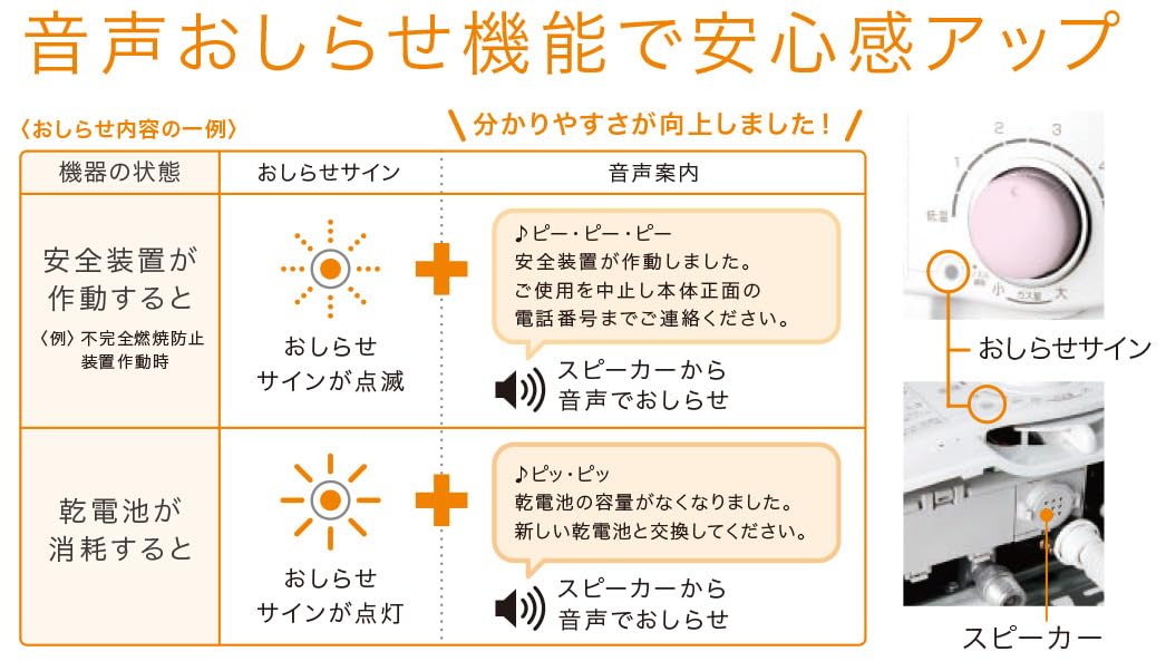 Amazon | ノーリツ 台所専用 小型湯沸器 5号給湯タイプ プロパンガス用