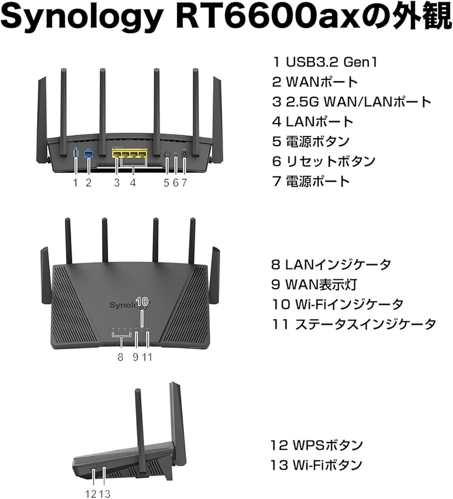 Amazon.co.jp: 【Wi-Fi6ルータ】Synology 高機能無線ルーター 4,800