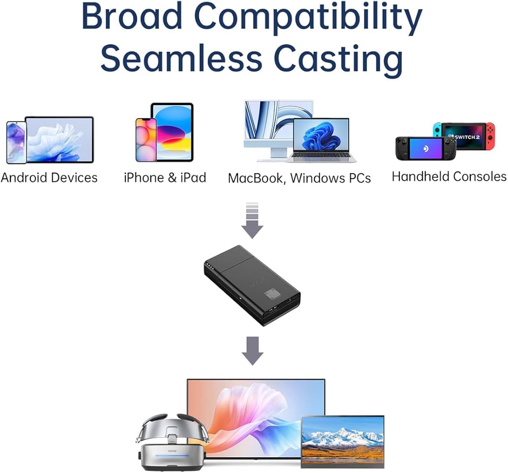 Amazon.com: Goovis Wireless Cast : Video Games