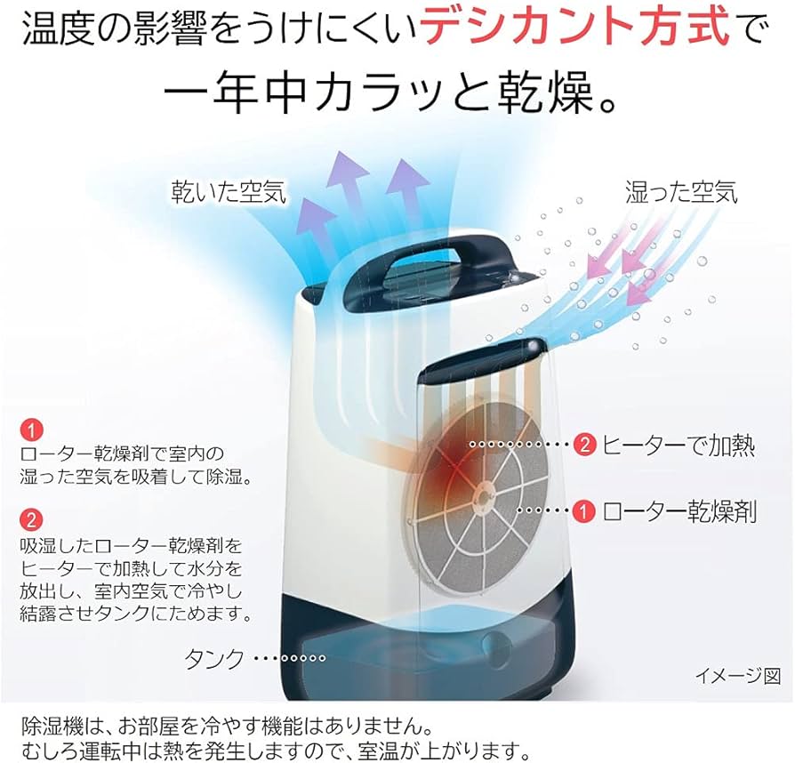 Amazon | 日立 衣類乾燥除湿機 デシカント方式 除湿量5.6L ~14畳 液晶