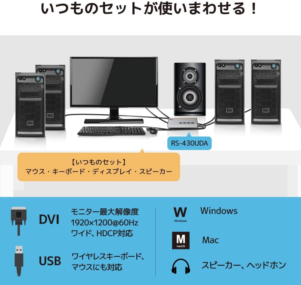 Amazon.co.jp: ラトックシステム DVI パソコン 切替器 4台 RS-430UDA