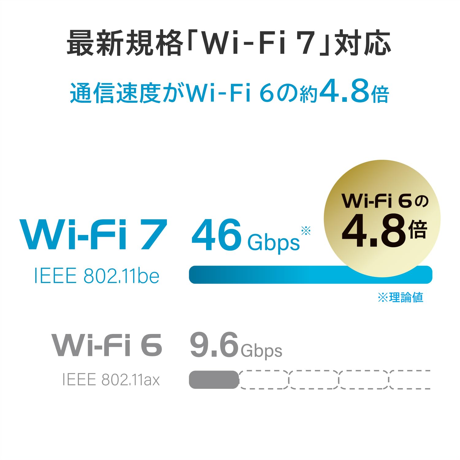 Amazon | IODATA Wi-Fi 7 無線LAN ルーター 10Gbps対応 トライバンド