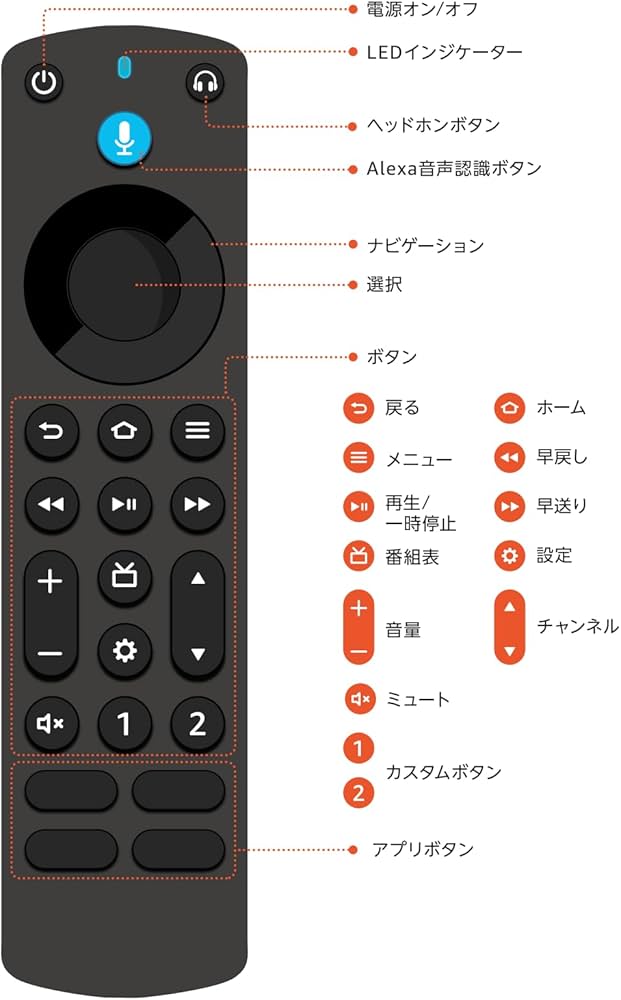 Amazon | Kindsion 音声認識リモコン Pro リモートファインダー機能