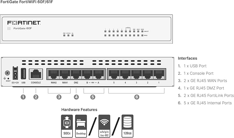 Amazon.com: FortiGate-60F Firewall Appliance - 10 Gigabit Ethernet