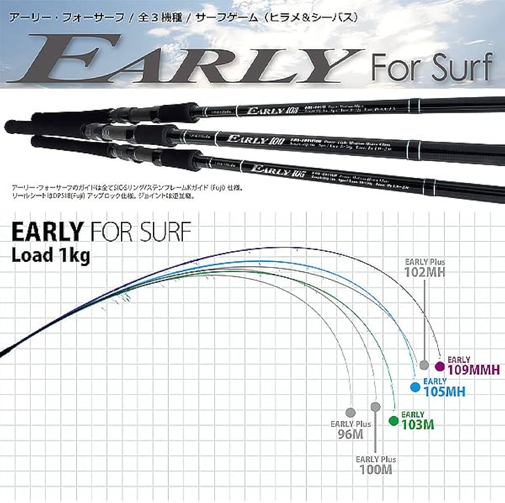 Amazon | ヤマガブランクス 22 アーリー フォーサーフ 103M | ヤマガ
