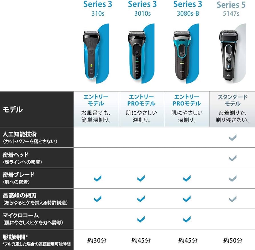 Amazon | ブラウン メンズ電気シェーバー シリーズ3 Proskin 3枚刃