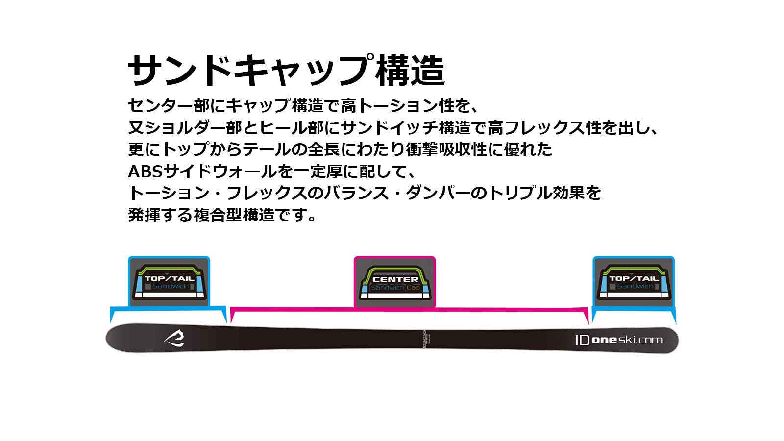 Amazon | ID one (アイディーワン) 2024-25 MOGUL RIDE MR-CE ネイビー