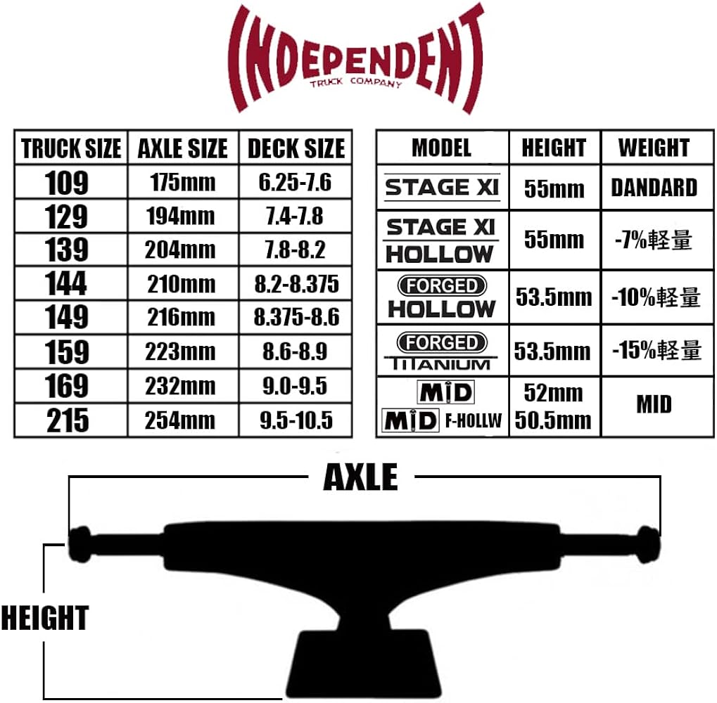 Amazon.com : INDEPENDENT Truck Company 159 Hollow Reynolds Block