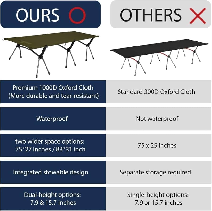 Amazon.co.jp: CAMVIL EASYCOT 2WAY アジャスタブル コット 高密度