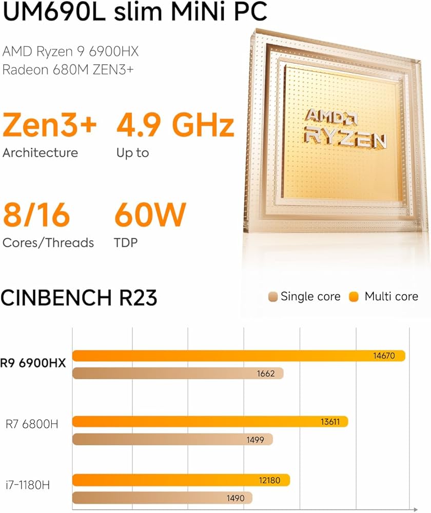 Amazon.com: MINISFORUM UM690L Slim Mini PC, AMD Ryzen 9 6900HX