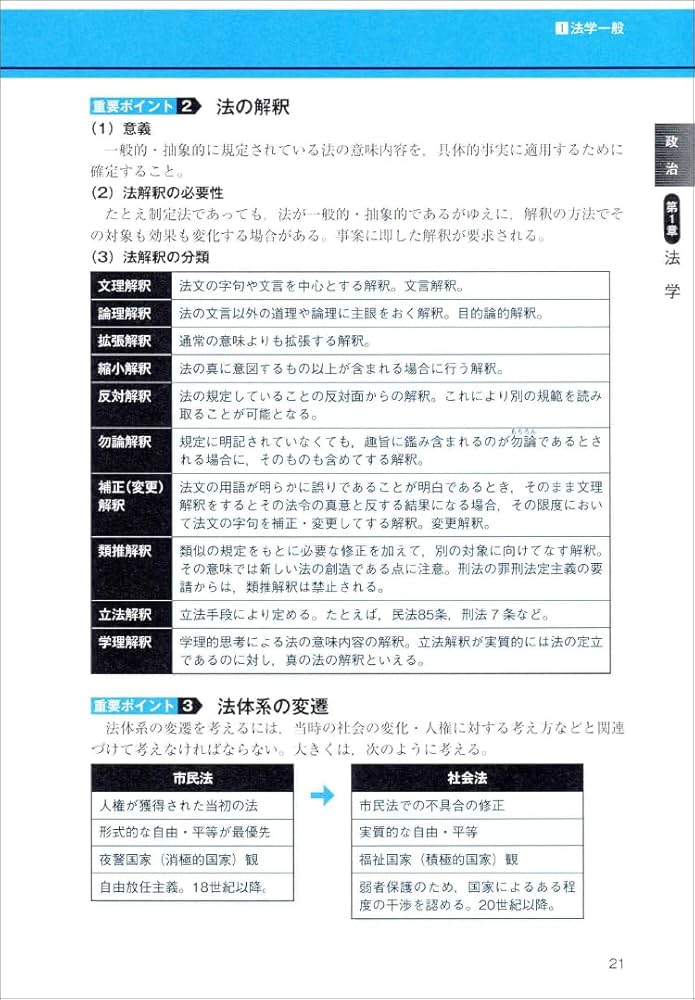 公務員試験 新スーパー過去問ゼミ7 社会科学 (新スーパー過去問ゼミ7