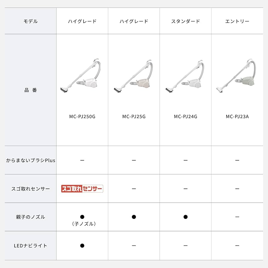 Amazon.co.jp: パナソニック 掃除機 紙パック式 MC-PJ23A-H グレー