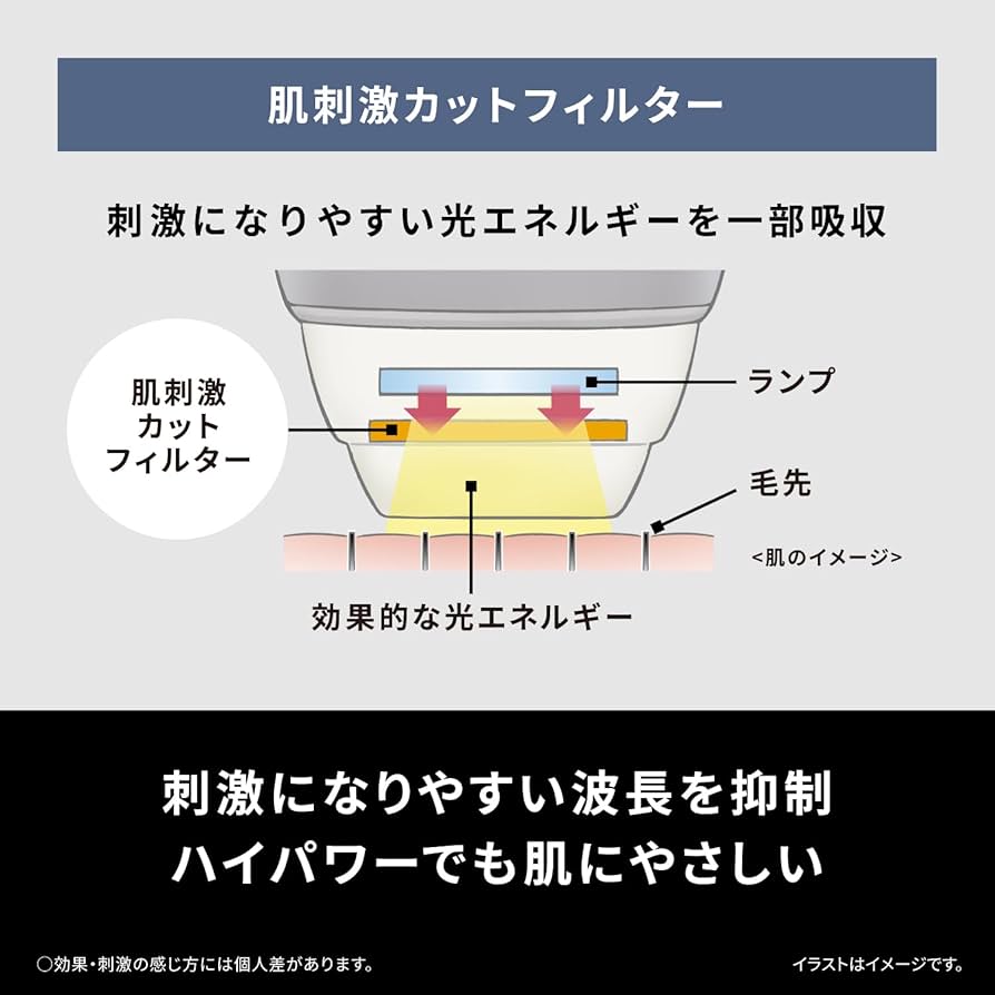 Amazon.co.jp: Panasonic ES-NWPKA-H Optical Beauty Device, Smooth
