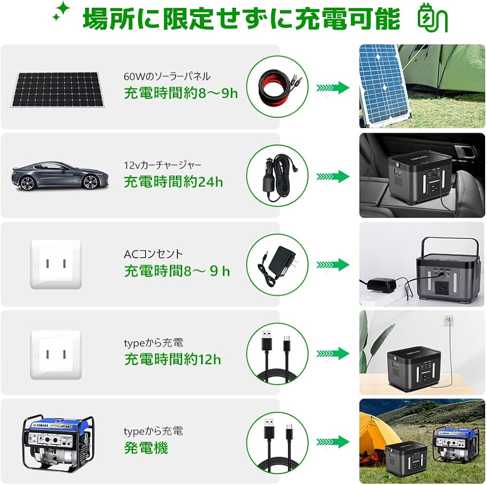 Amazon.co.jp: 発電機 家庭用 ポータブル電源 大容量 60000mAh/222Wh