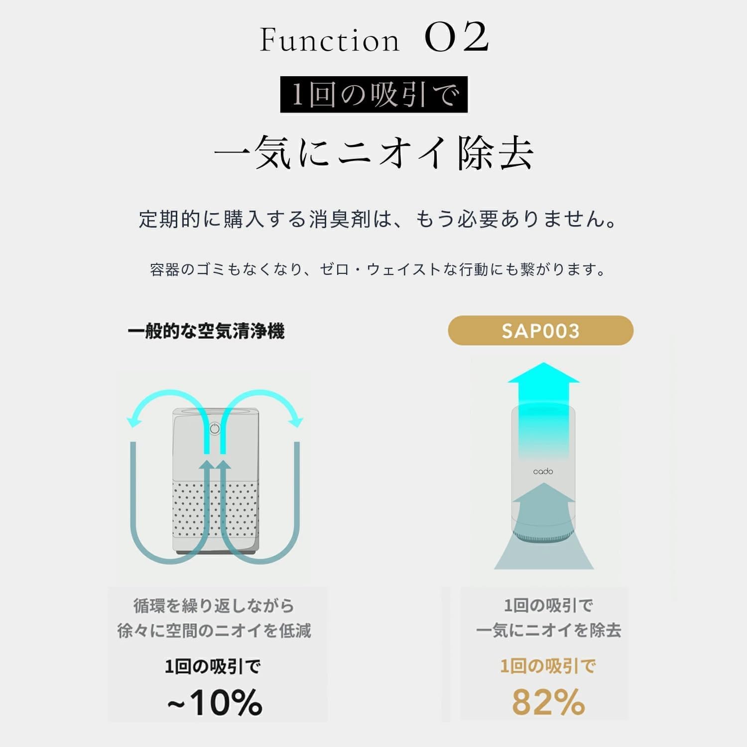 Amazon | 【公式ストア限定：5年保証付】cado（カドー） SAP 003