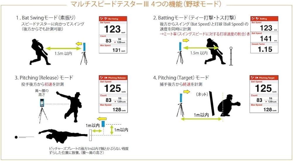 Amazon | SSK(エスエスケイ) 野球 トレーニング用品 マルチスピード