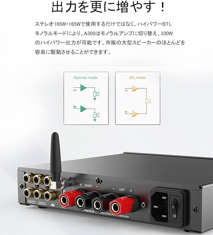 Amazon.co.jp: S.M.S.L A300 アンプ Bluetooth 5.0 BTL 165W x 2