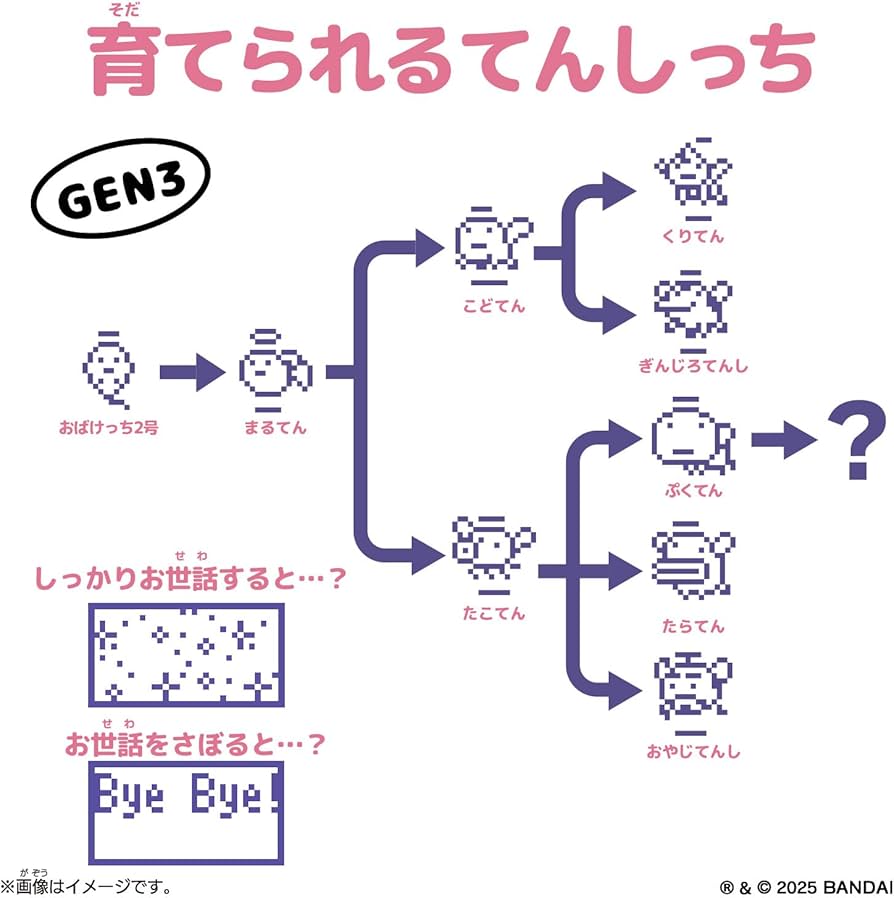 Amazon | [バンダイ(BANDAI)] Original Tamagotchi Lovely Angel