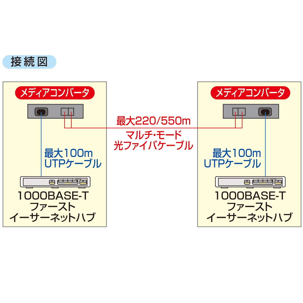 Amazon.co.jp: サンワサプライ 光メディアコンバータ LAN-EC212C