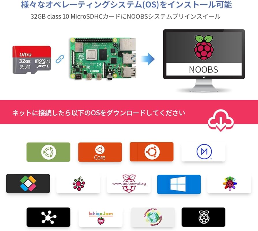 Amazon.co.jp: TRASKIT Starter Kit for Raspberry Pi 4B /ラズベリー