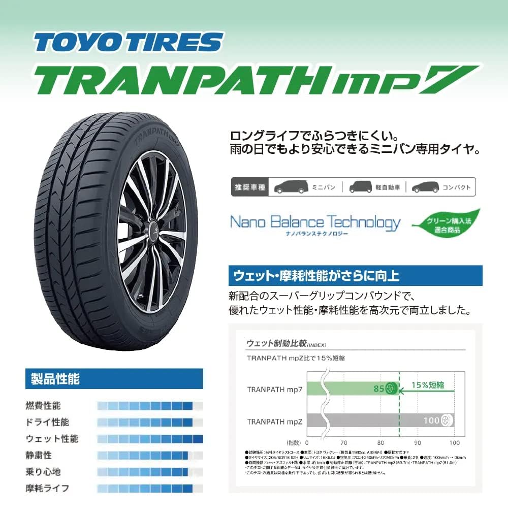 Amazon.co.jp: TOYO TRANPATH mp7 225/55R17 101V XL サマータイヤ 1本