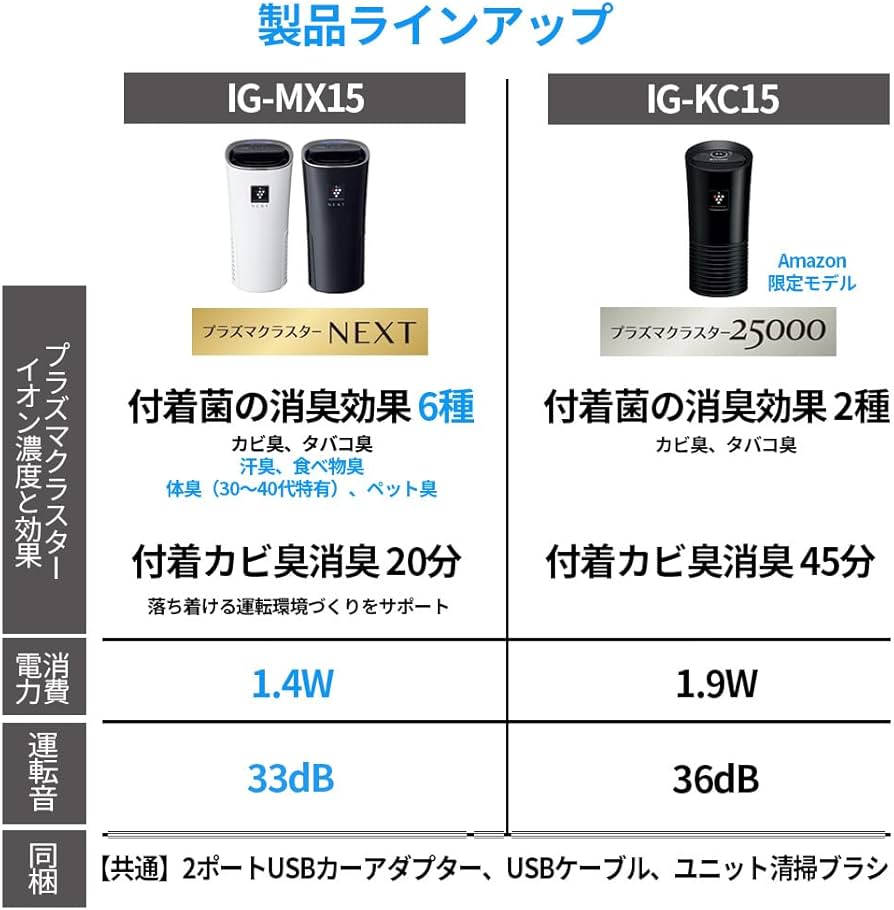 Amazon | シャープ プラズマクラスター イオン発生機 車載用 カップ型