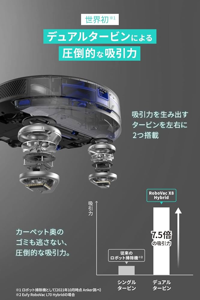 Amazon.co.jp : Anker Eufy RoboVac X8 Hybrid （ロボット掃除機）【水