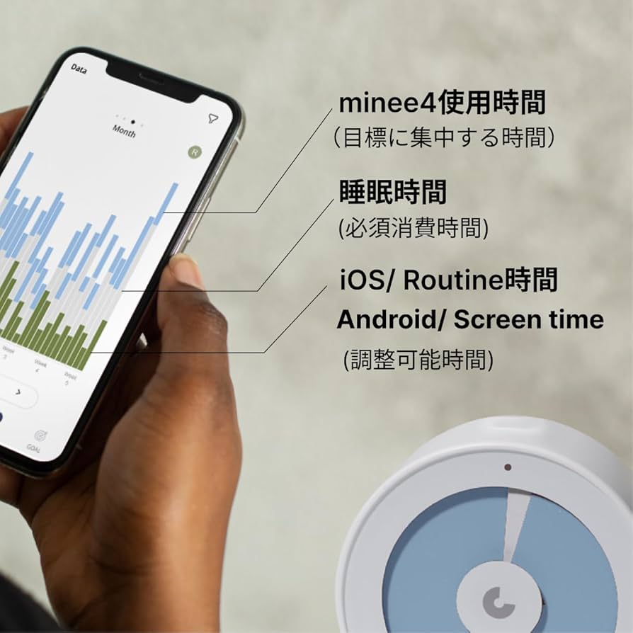 Amazon｜minee 4 [正規品] : 集中習慣追跡、視覚化タイマー