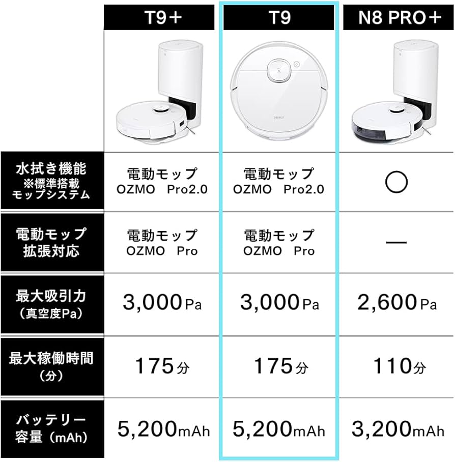 Amazon | エコバックス 【振動式パワフル水拭きが進化】ECOVACS (エコ