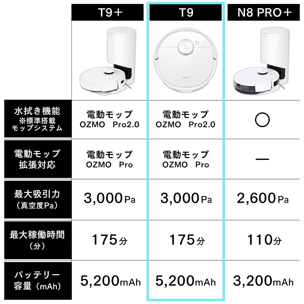 Amazon | エコバックス 【振動式パワフル水拭きが進化】ECOVACS (エコ