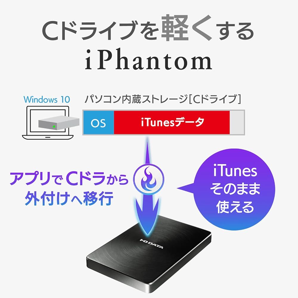 Amazon | アイ・オー・データ I-O DATA HDD ポータブルハードディスク
