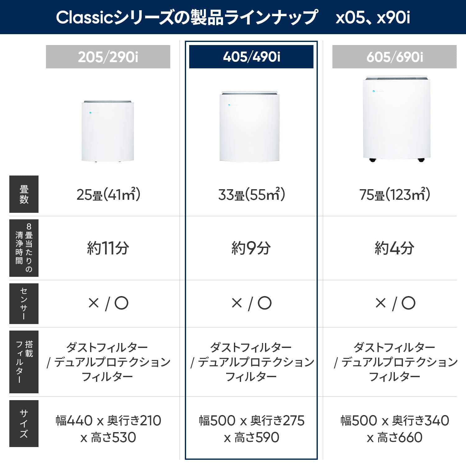 Amazon.co.jp: ブルーエア Classic 405 空気清浄機 新生活 33畳