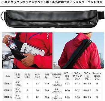 Amazon | ダイワ(DAIWA) シーバスロッド ソルティストMB SB94ML-5