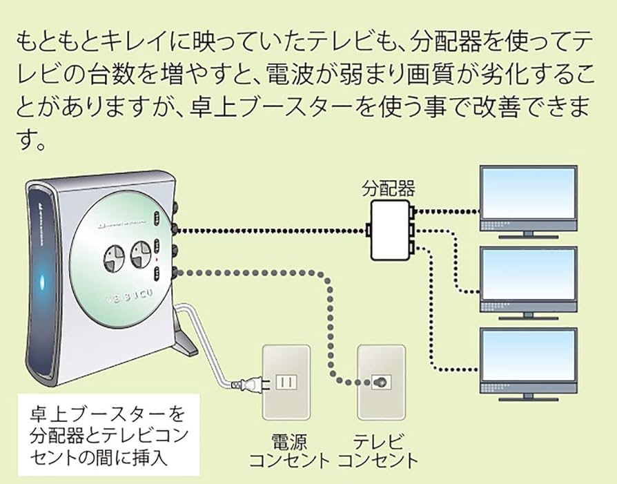 Amazon | 日本アンテナ 卓上型ブースター 地デジ対応 1出力電流通過型