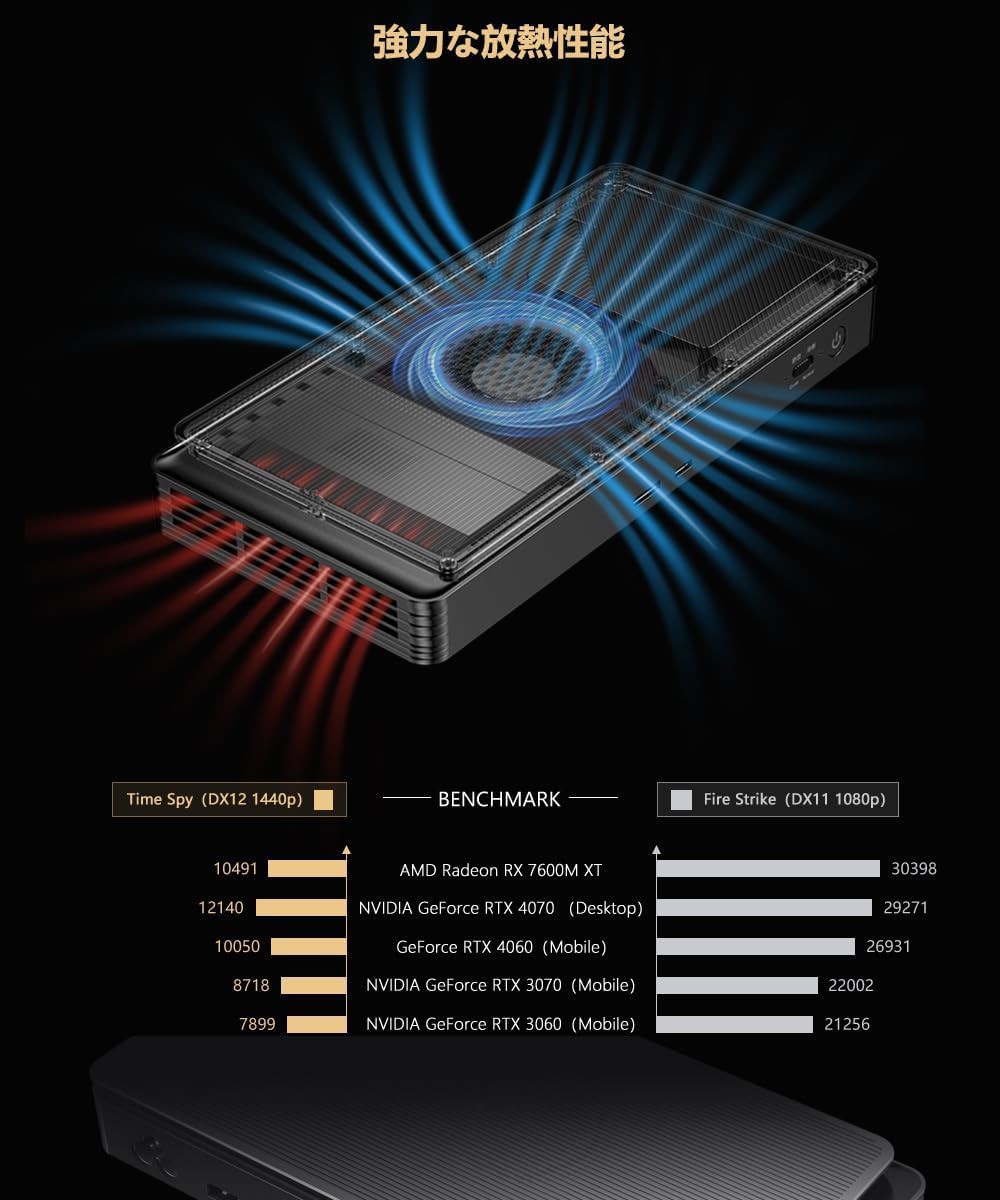Amazon | GPD G1 2024 新バージョンポータブルグラフィックスカード