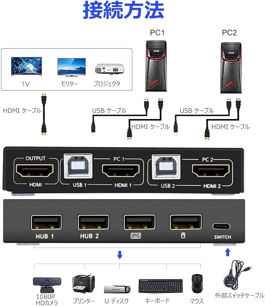 Amazon.co.jp: AIMOS KVMスイッチ HDMI 2入力1出力 KVM切替器 4つの