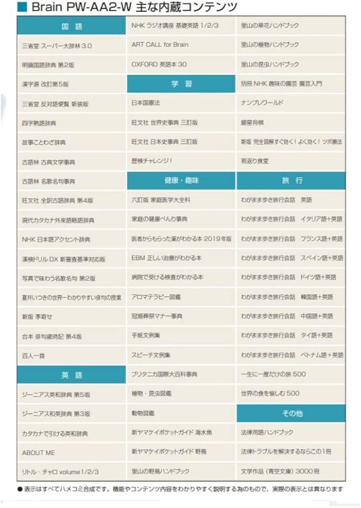 リハビリテーション医学電子辞書 Ver.3.5 |本 | 通販 | Amazon