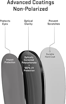 Amazon.com: Revant Replacement Lenses for Maui Jim Dragon's Teeth