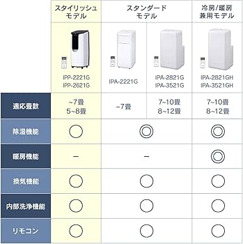 Amazon | 【工事不要】 【除湿機能搭載】 アイリスオーヤマ ポータブル