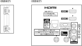 Amazon | パナソニック 50v型 液晶テレビ ビエラ TH-50A305 フル