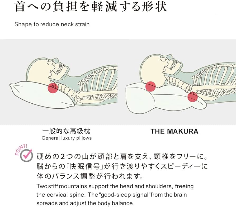 Amazon｜正規品 THE MAKURA 王様のブランチで紹介 整体枕 安眠 快眠 高