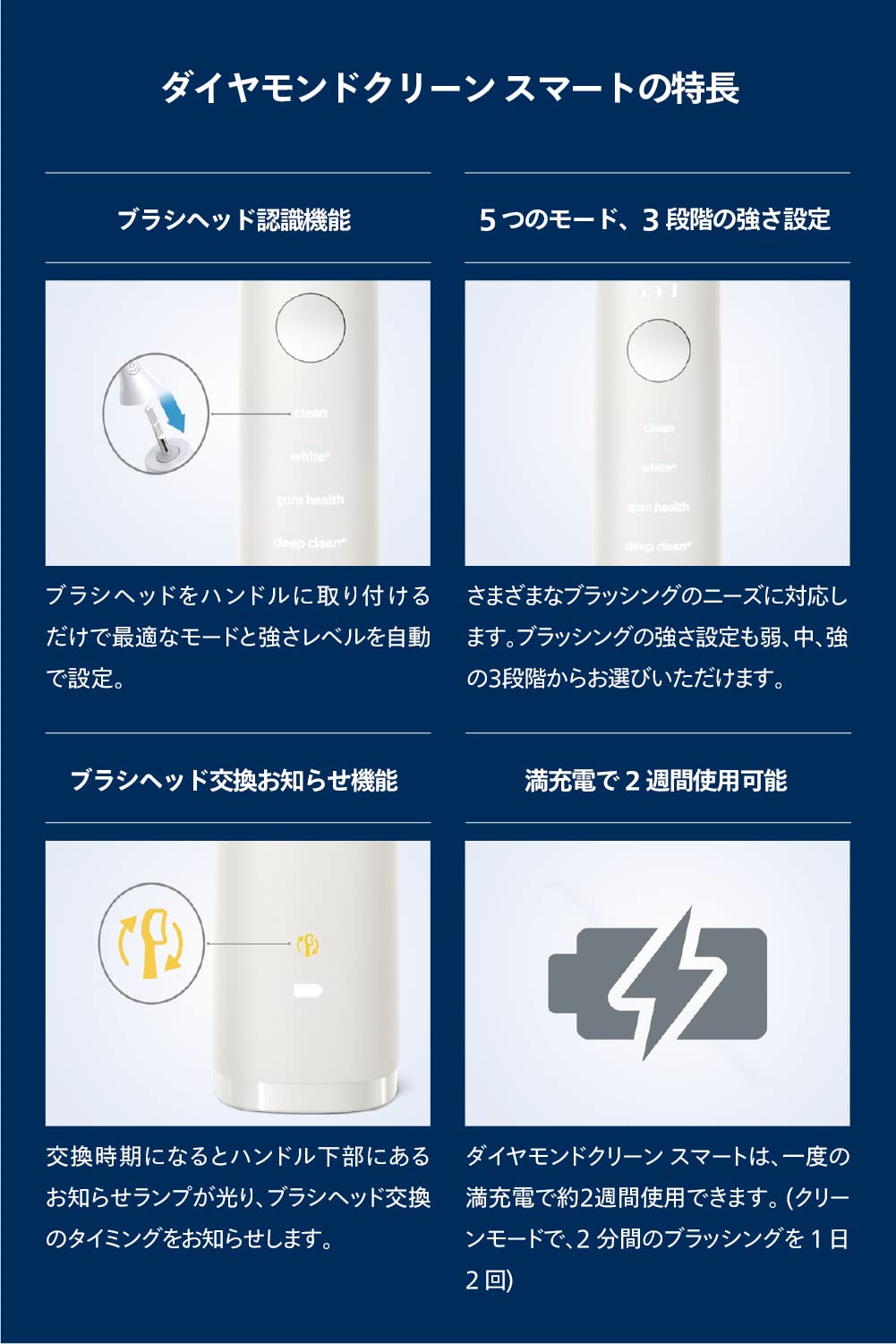 Amazon | フィリップス 電動歯ブラシ ソニッケアー ダイヤモンド