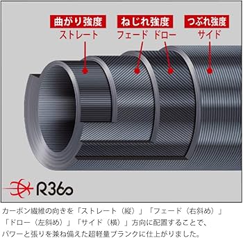 Amazon | メジャークラフト エギングロッド エギゾースト5G ショート