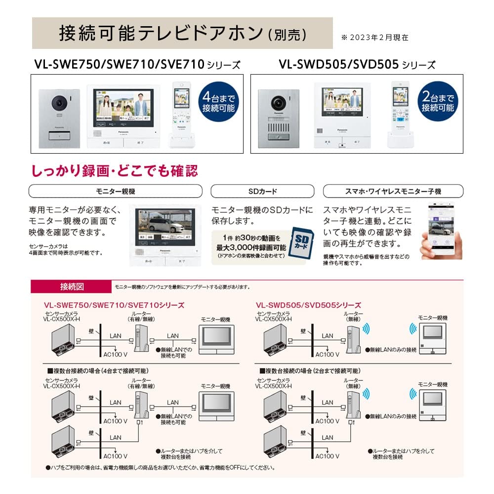Amazon.co.jp: パナソニック 屋外センサーカメラ(ドアホン専用) VL