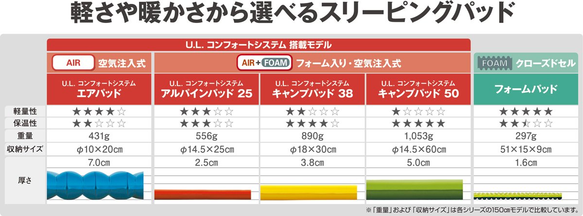 Amazon.co.jp: mont-bell(モンベル) U.L. コンフォートシステム