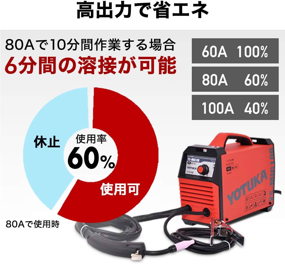 Amazon | YOTUKA HAIGE(ハイガー) 半自動溶接機 家庭用 100V レッド