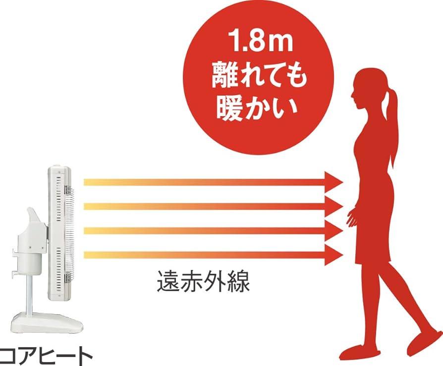 Amazon | 【セット買い】コロナ 石油ファンヒーター (木造12畳まで