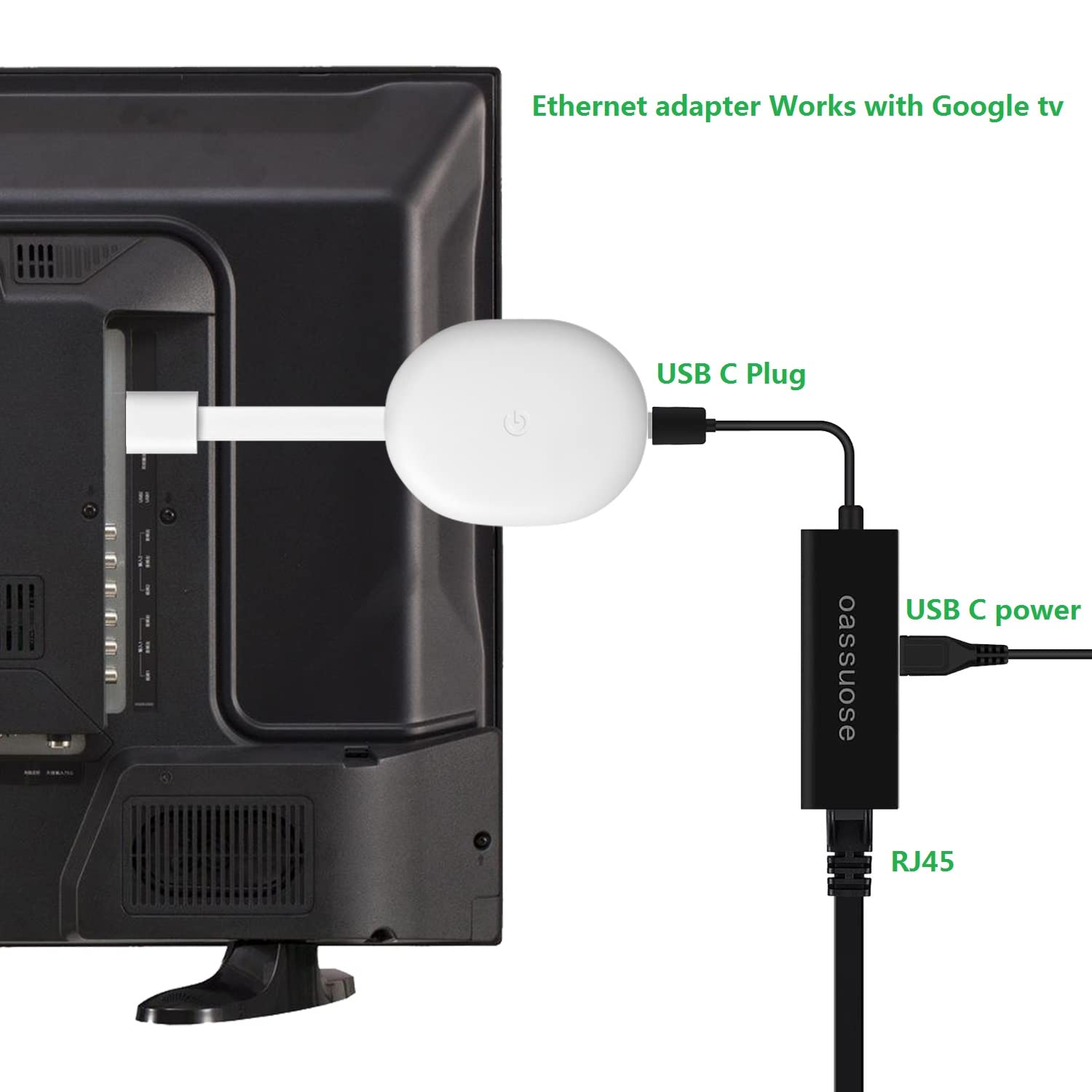 Amazon.com: Oassuose USB C to RJ45 Ethernet Adapter for Chromecast