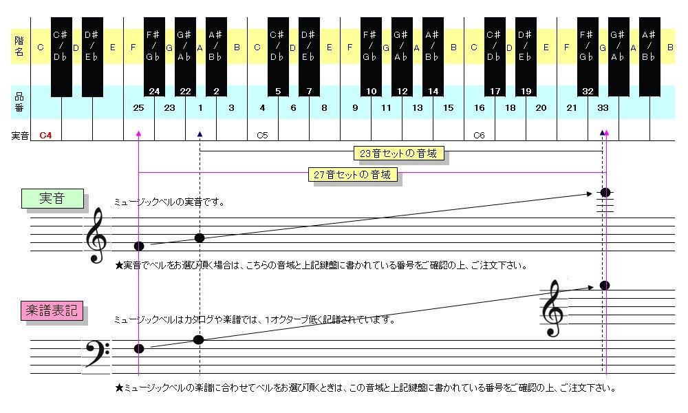Amazon | ウチダ・ミュージックベル 単音【シルバー：高E】ハンドベル