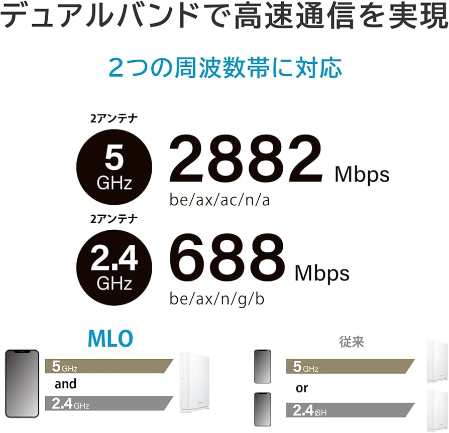 Amazon.co.jp: IODATA Wi-Fi 7 Wireless LAN Router 2.5Gbps
